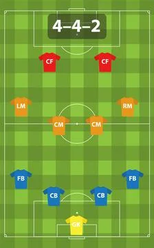 Soccer tactical formation 4-4-2. Stock Illustration