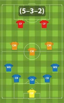 Soccer tactical formation 5-3-2. Stock Illustration