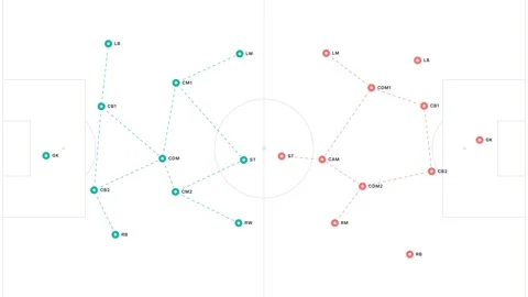 Soccer Team Tactical Strategy and Player Positioning Analysis for Professional 스톡 동영상 336449313