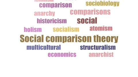 Social Comparison Theory Word Cloud Animated Isolated Stock Footage 103671328