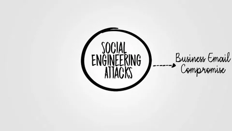 Social Engineering Attacks - psychological manipulation of people  Stock Footage 293134505