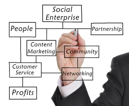 The Social Enterprise Stock Illustration