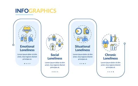 Social loneliness rectangle infographic vector Stock Illustration