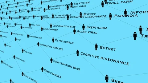 Social Media Disinformation Network with Interconnected Propaganda Nodes Stock Footage 337766338