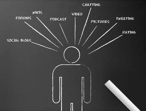 Social media Stock Illustration