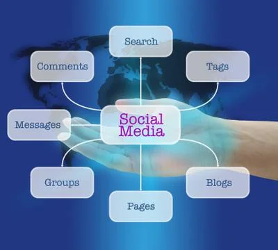 Social media Stock Illustration