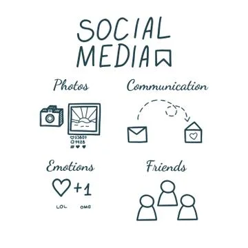 Social media, make posts, communicate, express your emotions and make friends Stock Illustration