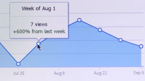 Social media profile analytics: close up of Linkedin user screen Stock Footage 95034310