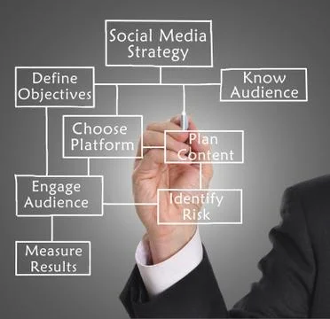 Social media strategy Stock Illustration