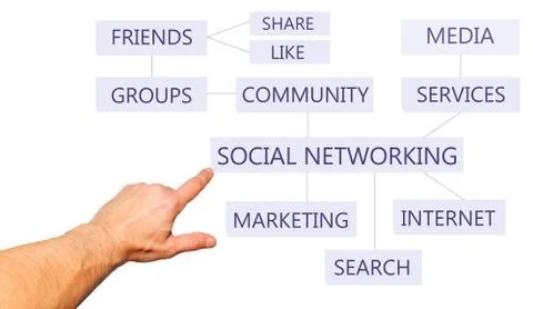 Social network concept Foto stock