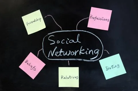 Social networking concept Stock Photos