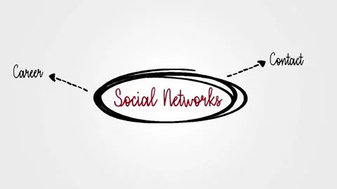 Social networking mind map business concept Stock Footage 293134426