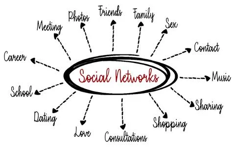 Social networking mind map business concept Stock Photos