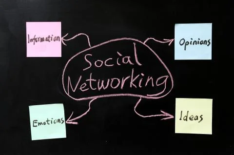 Social networking Stock Photos