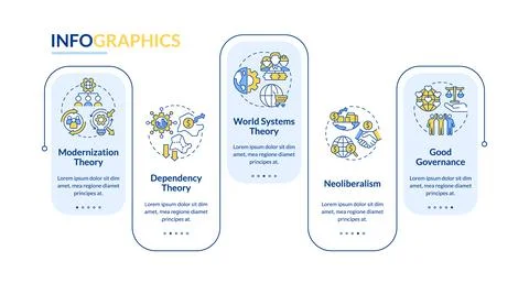 Society development theories rectangle infographic template Stock Illustration