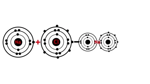 Sodium ,chlorine,electron diagram, formation of ionic bond in sodium chlori.. Stock Footage 307978277