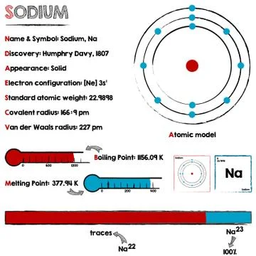 Sodium element infographic Stock Illustration