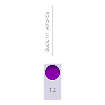 Sodium hydroxide showing ph 14 on scale indication strong base Stock Illustration
