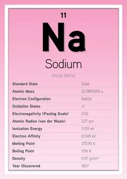 Sodium Periodic Table Elements Info Card (Layered Vector Illustration) 스톡 일러스트