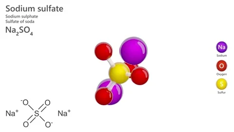 Sodium Sulfate. 3D model of a molecule.Na2SO4. White background. 3D render Stock Footage 290906721