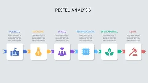 Soft-Colored PESTEL Analysis Infographic with Horizontal Flowchart Design Illustrazione stock