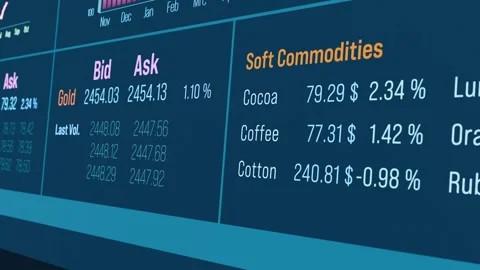 Soft commodities, trading screen, coffee, lumber, cotton, rubber, orange juice. Stock Footage 304179490