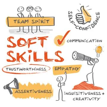 Soft Skills Stock Illustration