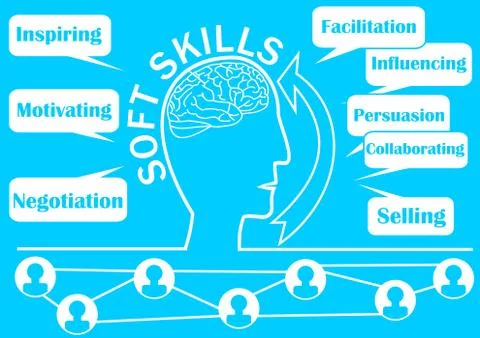 Soft skills presentation template with human head outline silhouette, brain,  Stock Illustration