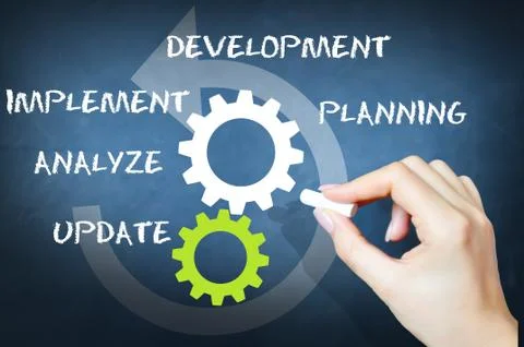 Software development on blackboard 스톡 사진