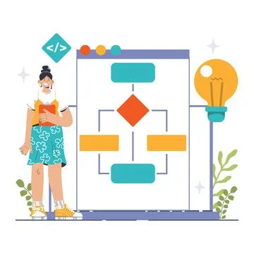 Software development. Coding, back-end and front-end engineering Stock Illustration