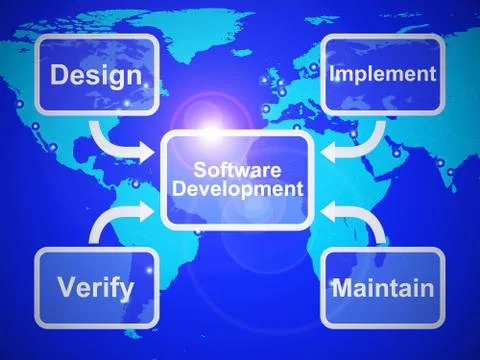 Software development design implement verify and maintain - 3d i Illustrazione stock