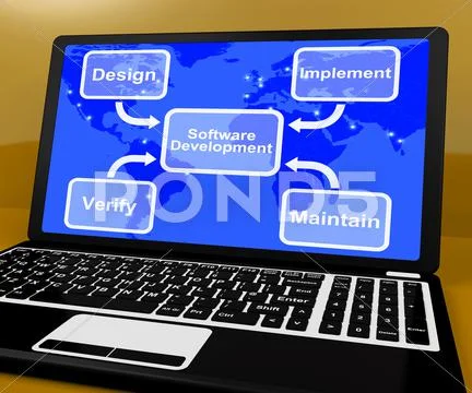 Software development diagram shows implement maintain and verify Stock Illustration