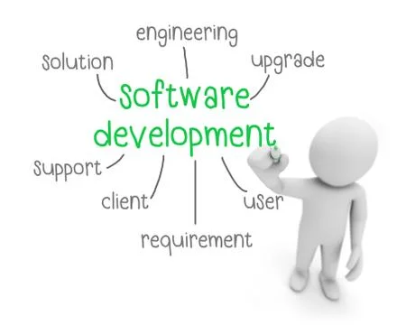 Software development Illustrazione stock