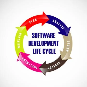 Software Development Life Cycle. Vector illustrates software applications in  イラスト素材