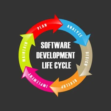 Software Development Life Cycle. Vector illustrates software applications in  Stockillustratie