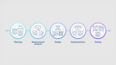 Software development linear timeline infographics animation Stock Footage 333755649