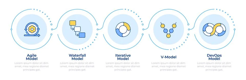 Software development methodologies infographic 5 steps Stock Illustration
