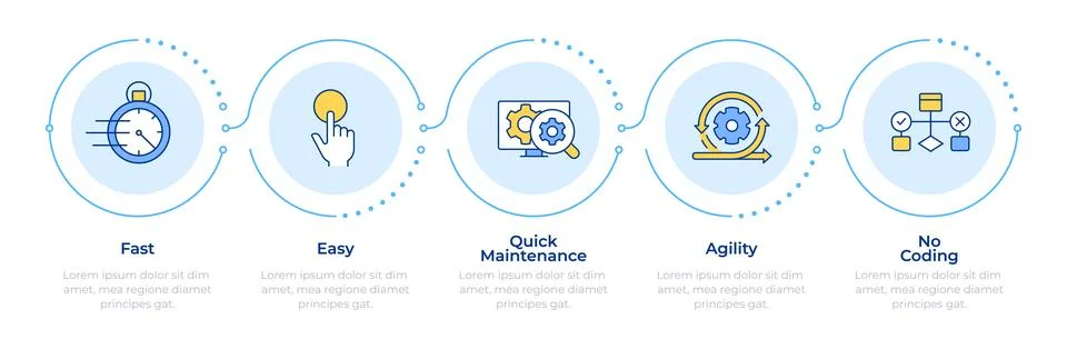 Software development methodology infographic 5 steps Stock Illustration