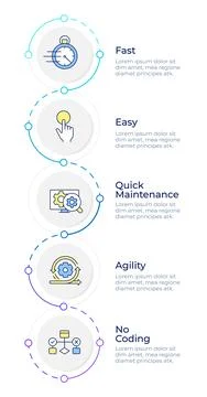 Software development methodology infographic design template 库存插图
