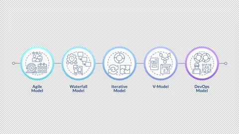 Software development model types linear timeline infographics animation Stock Footage 333755659