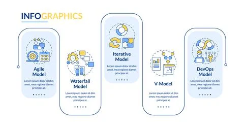 Software development model types rectangle infographic vector Stock-Illustration
