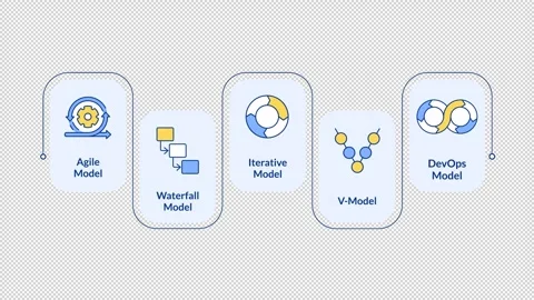 Software development model types rectangular 5 steps infographic animation Stock Footage 335747014