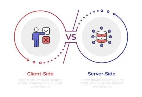 Software development perspectives comparison infographic 2 steps Stock Illustration