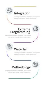 Software development process gradient curve infographic 4 steps Stock Illustration