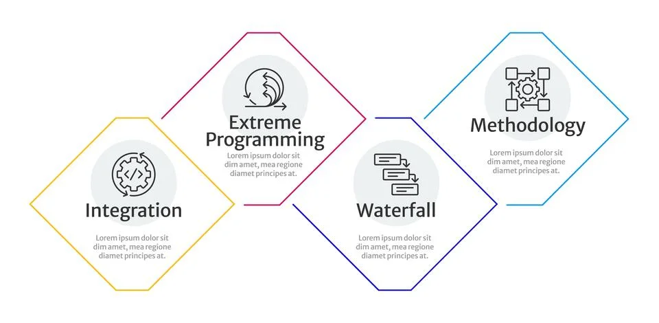 Software development process multicolor rhombus infographic 4 steps Illustrazione stock