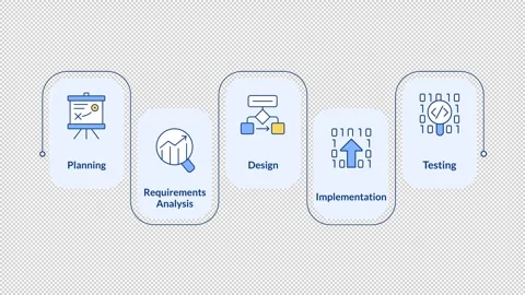 Software development process rectangular 5 steps infographic animation Vídeos de archivo 335747004