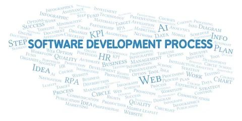 Software Development Process typography word cloud create with the text only. Stock Illustration