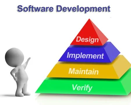 Software development pyramid showing design implement maintain and verify Stock Illustration