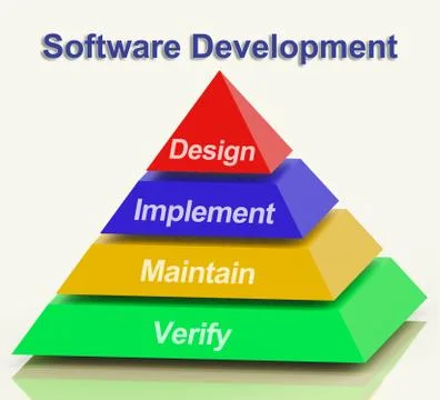 Software development pyramid showing design implement maintain and verify イラスト素材