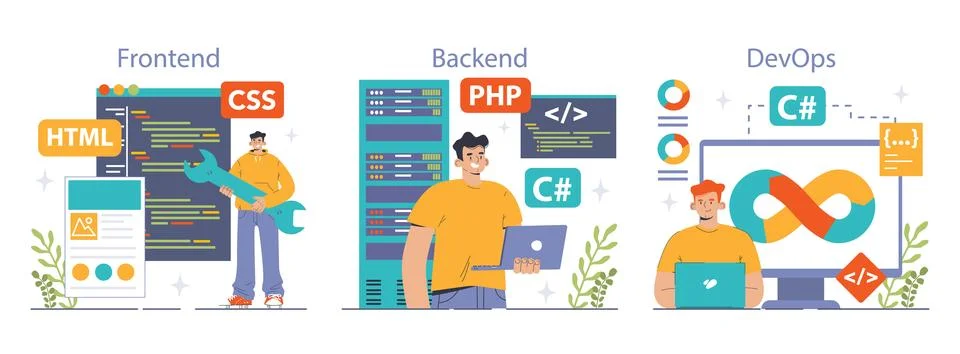Software development set. Coding, back-end and front-end engineering Stock Illustration